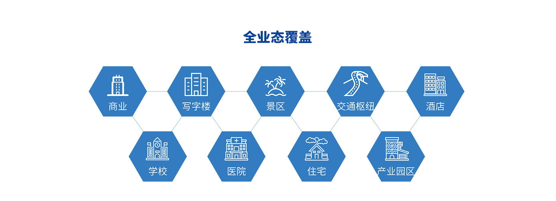 智慧停車場收費(fèi)系統(tǒng)、智能停車場管理系統(tǒng)、無人收費(fèi)停車場服務(wù)